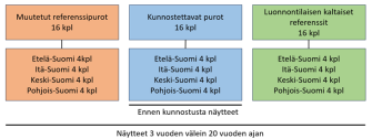 Kaaviokuva seurantaverkon suunnitelmasta